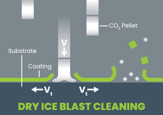 Commando 40 Dry Ice Blaster - Nu-Ice Dry Ice Blasting